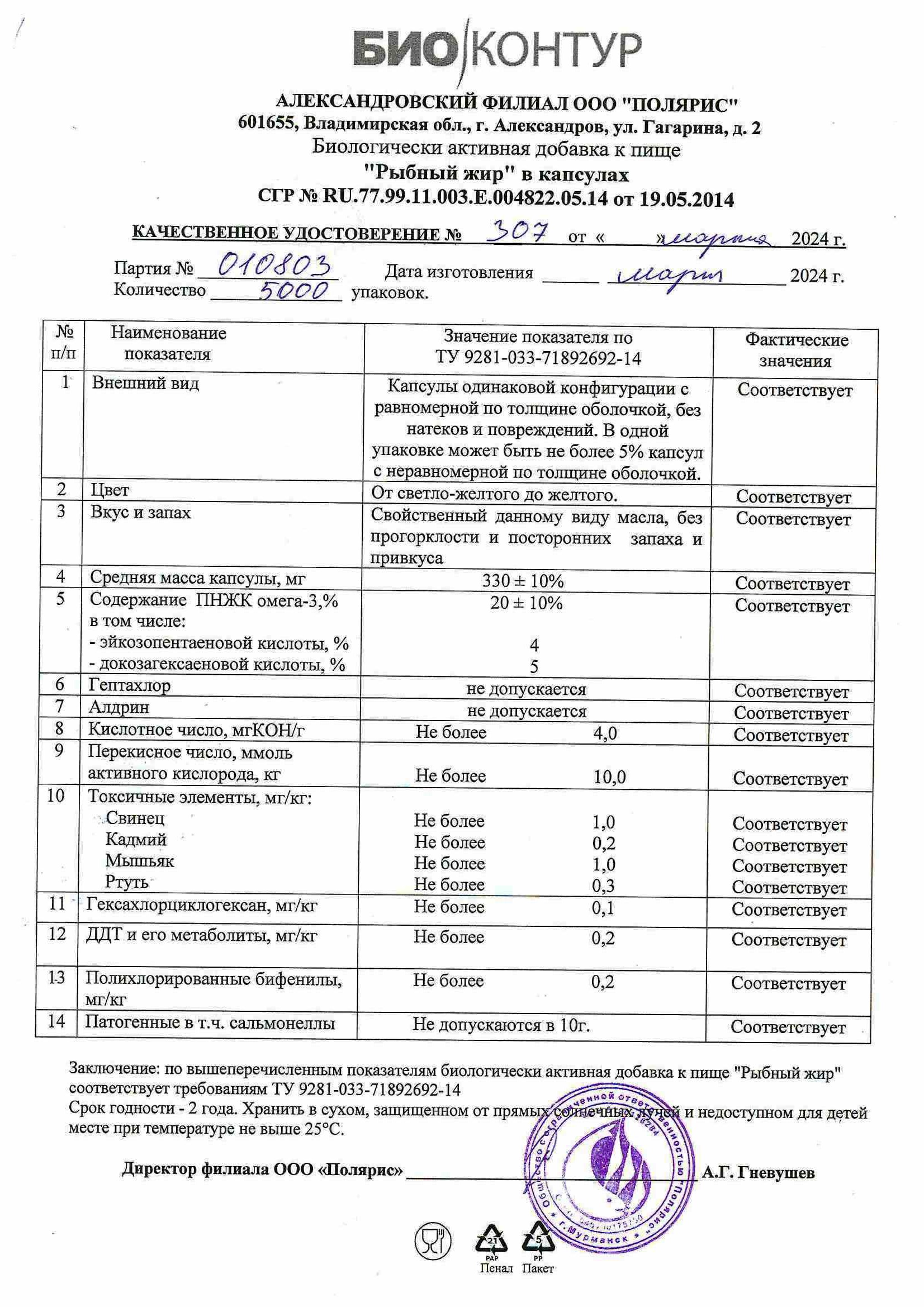 Паспорт №032024